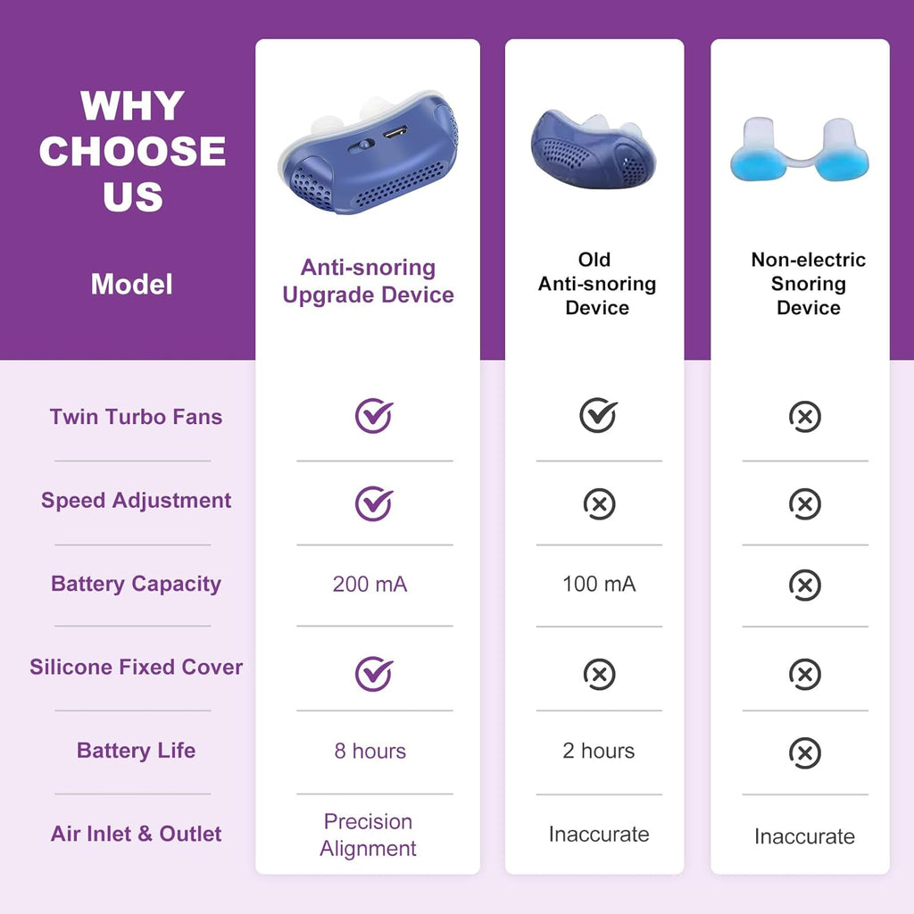 Portable CPAP Machine - Travel Anti Snoring Device