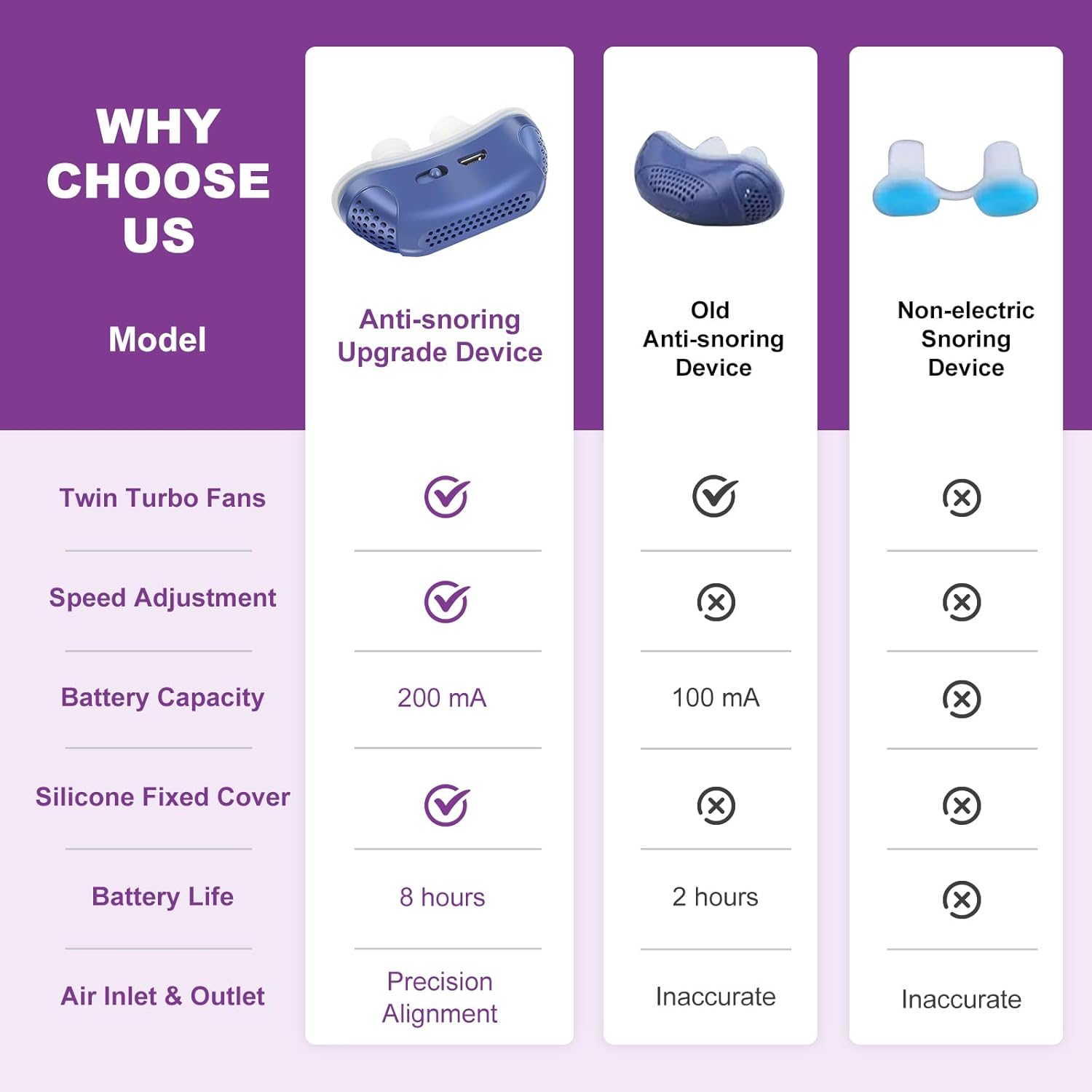 Portable CPAP Machine - Travel Anti Snoring Device